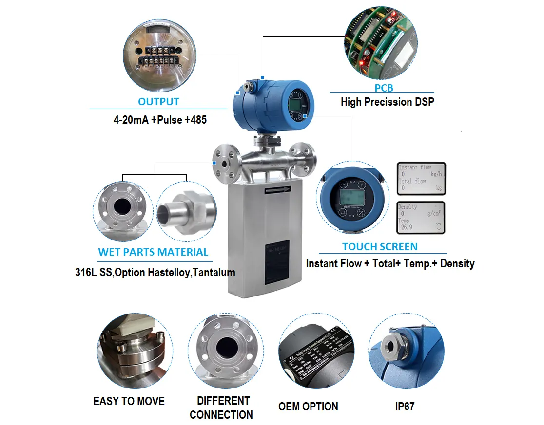 paparan meter aliran jisim coriolis