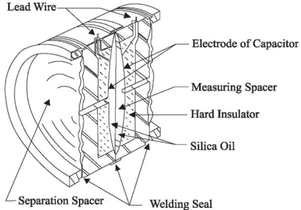 Working Principle of Capacitance Pressure Transmitter