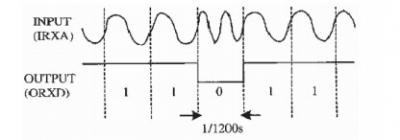 Instruksi HART Protokol Magnetik Flowmeter