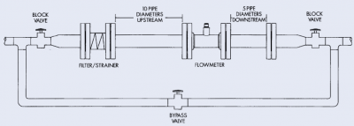 Bagaimana cara memasang Gas Turbine Flowmeter dengan betul?