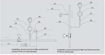 Pemasangan meter aliran Vortex