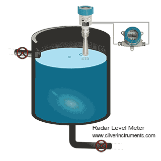 prinsip kerja meter aras radar radar level meter working principle