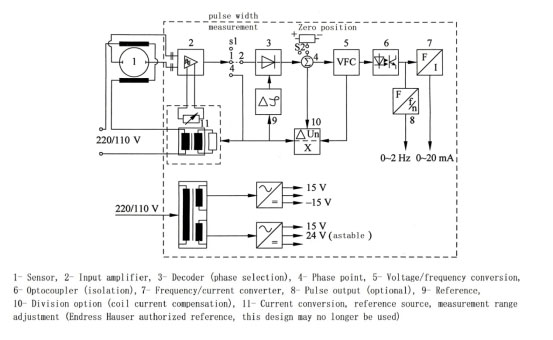 Rajah Litar Penukaran Sistem AC AC SystemConversion Circuit Diagram