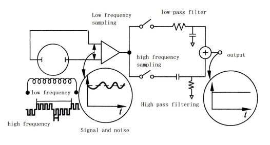 Gambar rajah skema litar kerja dwi frekuensi Schematic diagram of dual frequency working circuit