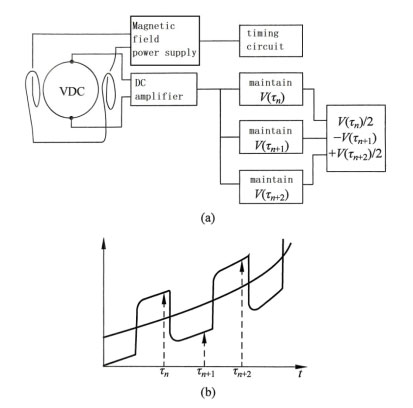 Gambarajah skematik litar pemancar untuk sistem DC Schematic diagram of transmitter circuit for DC system