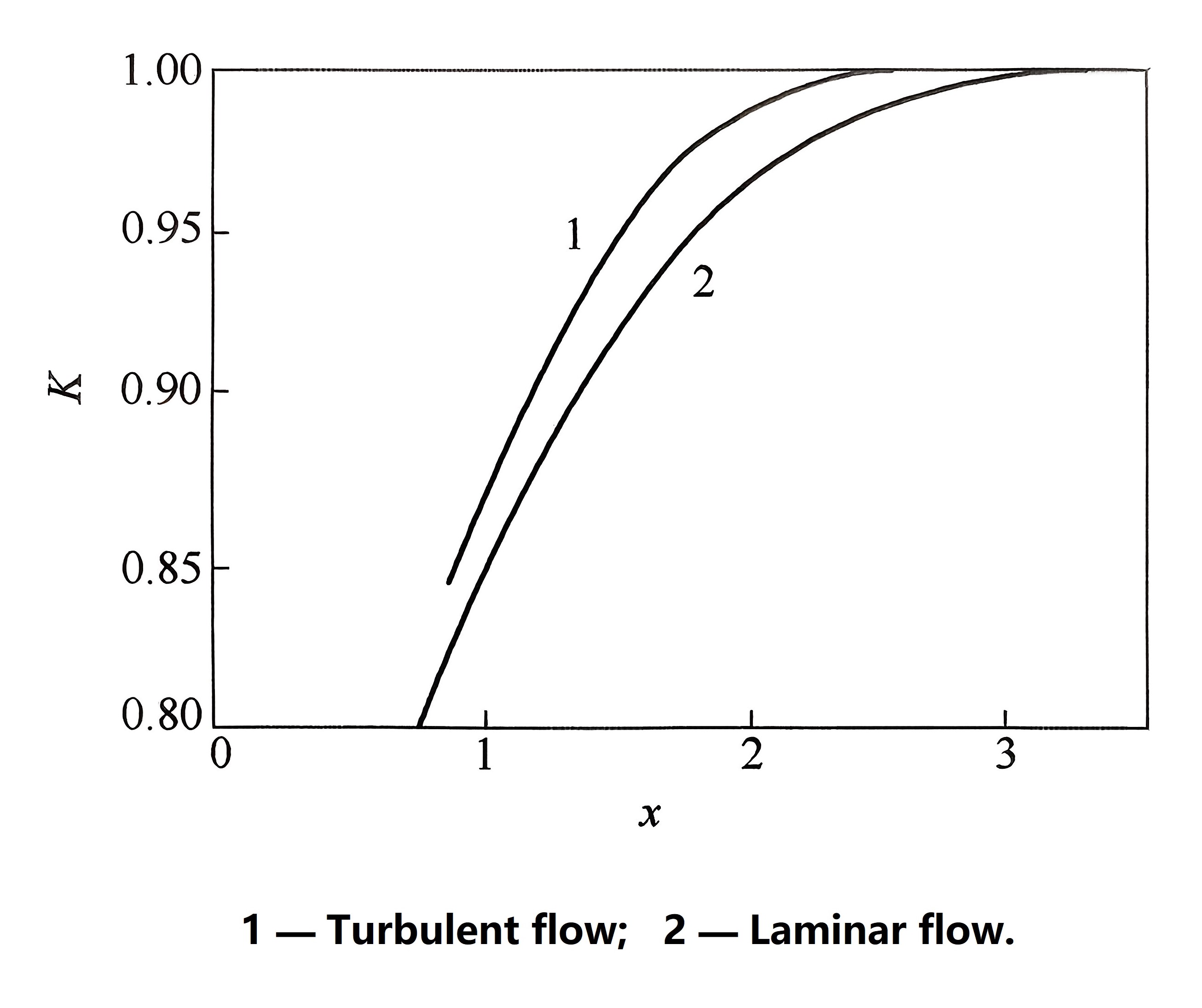 Hadkan keluk faktor pembetulan fail magnetik Limit magnetic filed correction factor curve