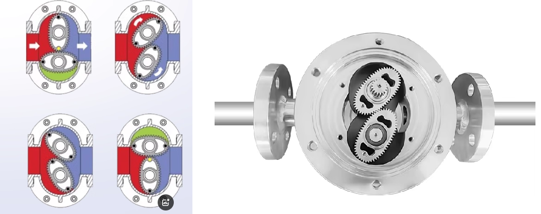 Cara meter aliran gear bujur berfungsi How oval gear flow meter work
