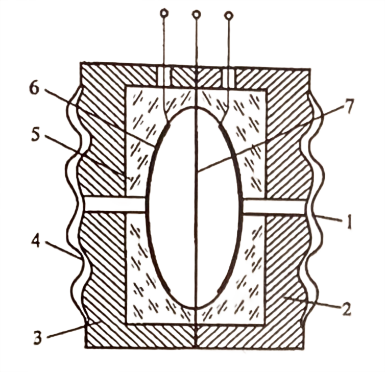 Struktur dua ruang bagi sensor tekanan pembezaan kapasitif The two-chamber structure of the capacitive differential pressure sensor