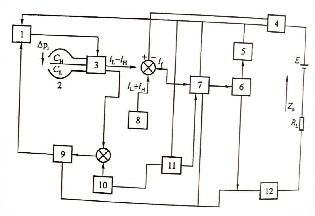 Rajah Litar Pemancar Tekanan Beza Kapasitif Capacitive Differential Pressure Transmitter Circuit Diagram
