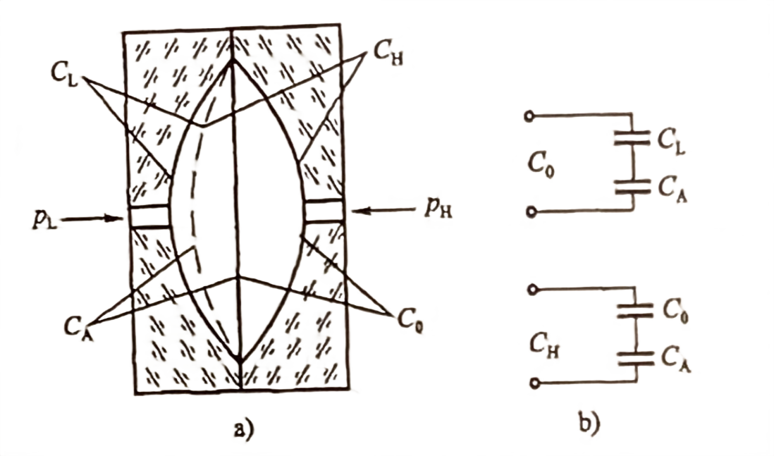 Kapasitans Berubah pada Kedua-dua Bahagian Apabila Tekanan Beza Wujud Capacitance Changes on Both Sides When Differential Pressure Exists