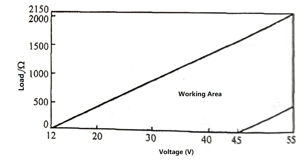 Hubungan antara Voltan Bekalan Kuasa dan Rintangan Beban Relationship between Power Supply Voltage and Load Resistance