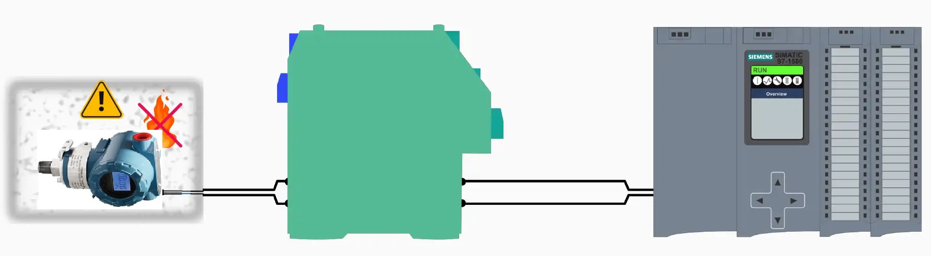 Pemancar tekanan yang selamat secara intrinsik untuk aplikasi industri kalis letupan di kawasan berbahaya