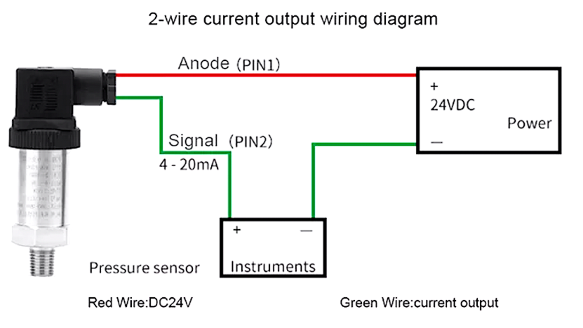 2 wire 4-20ma pressure transmitter wiring