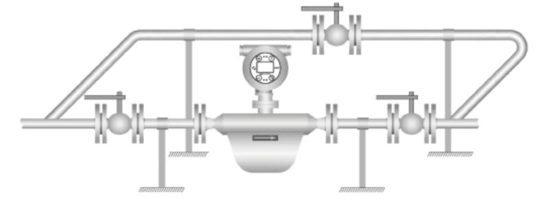 operasi yang betul bagi paparan meter aliran Coriolis correct operation of Coriolis flow meter display