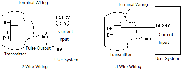 Paparan Pendawaian Terminal 4-20ma 4-20ma Terminal Wiring display