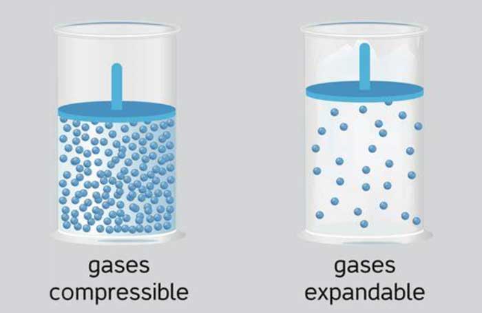 Gas Boleh Mampat Compressible Gas